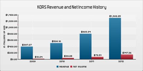 what age group buys michael kors|michael kors income.